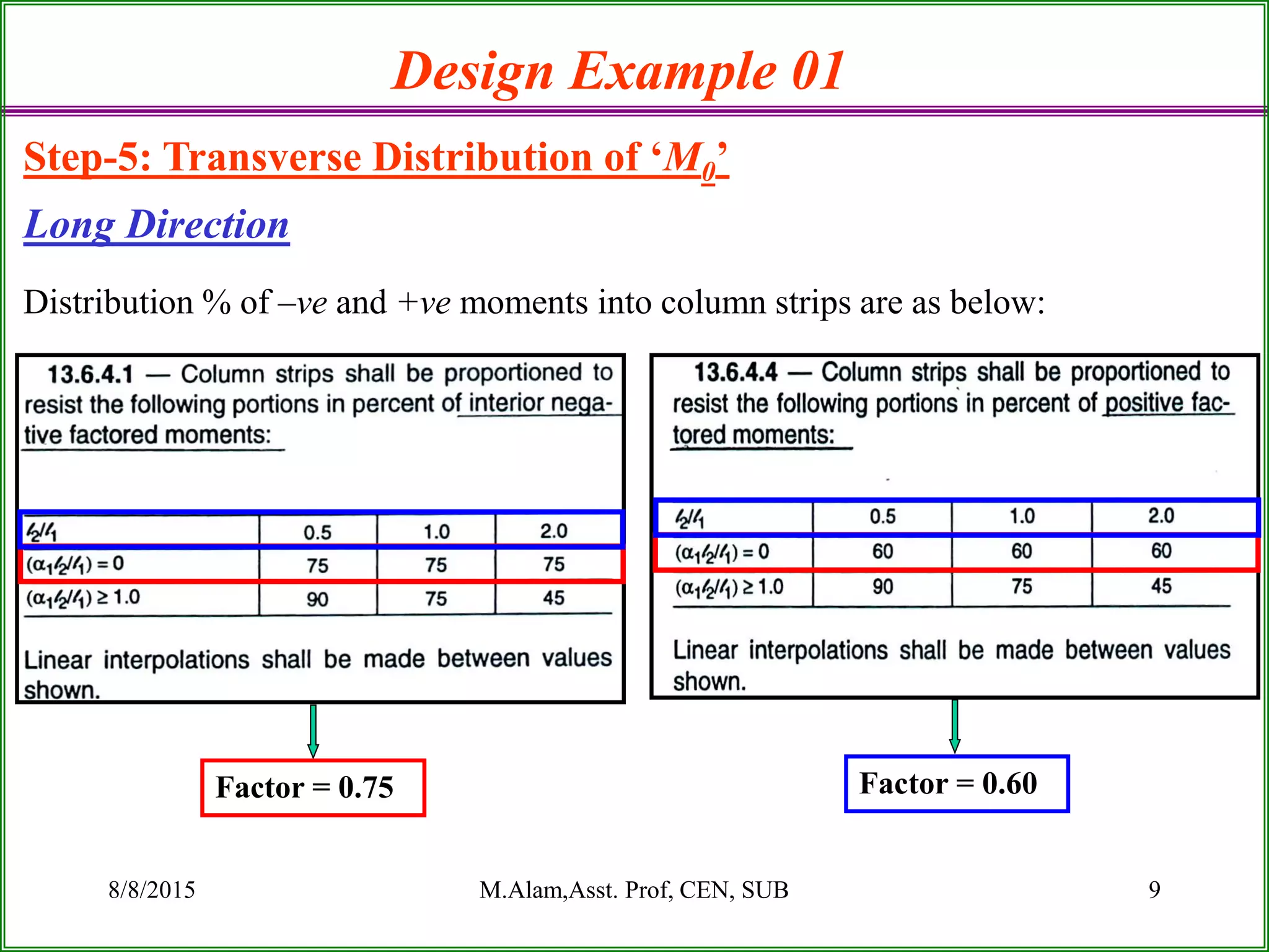 8/8/2015 M.Alam,Asst. Prof, CEN, SUB 9
Design Example 01
Step-5: Transverse Distribution of ‘M0’
Long Direction
Distribution % of –ve and +ve moments into column strips are as below:
Factor = 0.75 Factor = 0.60
 