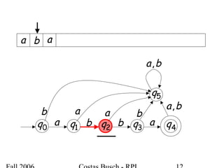 0q 1q 2q 3q 4qa b b a
5q
a a bb
ba,
a b a
ba,
 