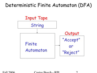 Deterministic Finite Automaton (DFA)
Input Tape
“Accept”
or
“Reject”
String
Finite
Automaton
Output
 