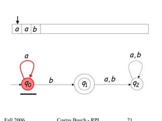 a
b ba,
ba,
0q 1q 2q
a ba
 