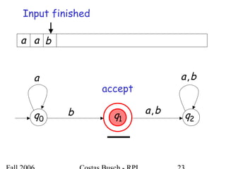 a
b ba,
ba,
0q 1q 2q
a ba
accept
Input finished
 