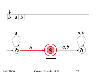 a
b ba,
ba,
0q 1q 2q
ab b
 