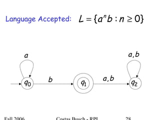 Language Accepted: }0:{ ≥= nbaL n
a
b ba,
ba,
0q 1q 2q
 