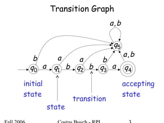 Transition Graph
initial
state
accepting
state
state
transition
0q 1q 2q 3q 4qa b b a
5q
a a bb
ba,
ba,
 
