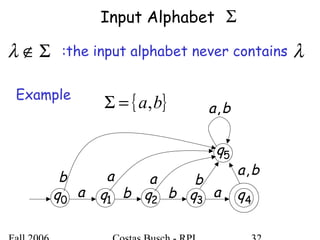 Input Alphabet Σ
0q 1q 2q 3q 4qa b b a
5q
a a bb
ba,{ }ba,=Σ
ba,
:the input alphabet never contains λΣ∉λ
Example
 