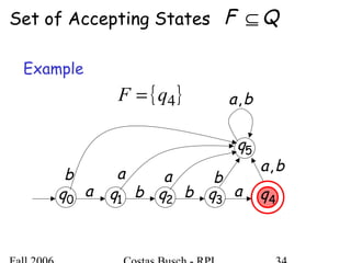 Set of Accepting States QF ⊆
0q 1q 2q 3qa b b a
5q
a a bb
ba,{ }4qF =
ba,
4q
Example
 