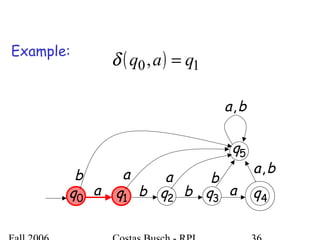 2q 3q 4qa b b a
5q
a a bb
ba,
ba,
0q 1q
( ) 10, qaq =δ
Example:
 