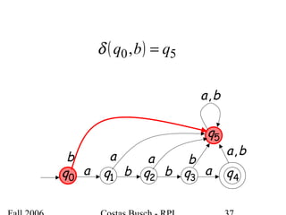 ( ) 50, qbq =δ
1q 2q 3q 4qa b b a
5q
a a bb
ba,
ba,
0q
 