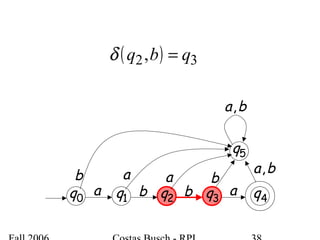 0q 1q 2q 3q 4qa b b a
5q
a a bb
ba,
ba,
( ) 32, qbq =δ
 