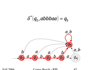 ( ) 50
*
, qabbbaaq =δ
1q 2q 3q 4qa b b a
5q
a a bb
ba,
ba,
0q
 