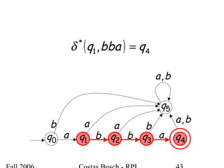 ( ) 41
*
, qbbaq =δ
0q 1q 2q 3q 4qa b b a
5q
a a bb
ba,
ba,
 