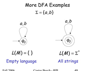 0q
More DFA Examples
ba,
},{ ba=Σ
*
)( Σ=ML
0q
ba,
}{)( =ML
Empty language All strings
 