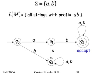 ( )ML = { all strings with prefix }ab
a b
ba,
0q 1q 2q
accept
ba,3q
ab
},{ ba=Σ
 