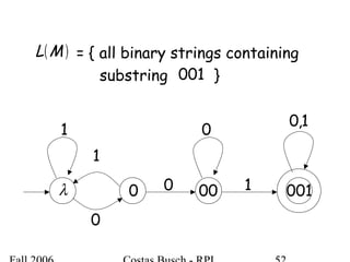 ( )ML = { all binary strings containing
substring }001
λ 0 00 001
1
0
1
10
0
1,0
 