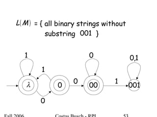 ( )ML = { all binary strings without
substring }001
λ 0 00 001
1
0
1
10
0 1,0
 