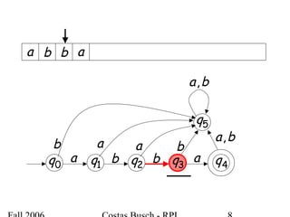 0q 1q 2q 3q 4qa b b a
5q
a a bb
ba,
a b b a
ba,
 