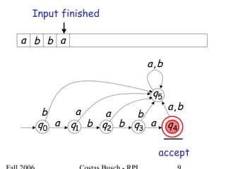 0q 1q 2q 3q 4qa b b a
accept
5q
a a bb
ba,
a b b a
ba,
Input finished
 