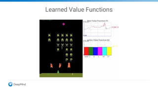 Learned Value Functions
 
