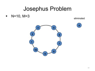 Josephus Problem
▪ N=10, M=3
9
8
7
6
5
4
3
2
1
10
eliminated
13
 