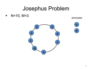 Josephus Problem
▪ N=10, M=3
9
8
7
6
5
4
3
2
1
10
eliminated
14
 