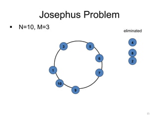 Josephus Problem
▪ N=10, M=3
9
8
7
6
5
4
3
2
1
10
eliminated
15
 