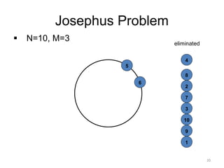 Josephus Problem
▪ N=10, M=3
9
8
7
6
5
4
3
2
1
10
eliminated
20
 