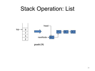 Stack Operation: List
top
2
5
7
9
7 5 2
head
push(9)
9
newNode
38
 