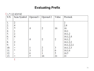 79
Evaluating Prefix
(
(
 
