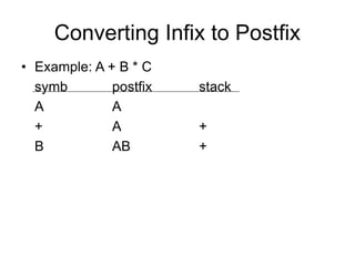 Converting Infix to Postfix
• Example: A + B * C
symb postfix stack
A A
+ A +
B AB +
 