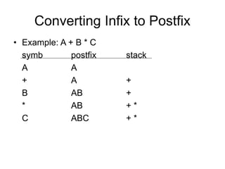 Converting Infix to Postfix
• Example: A + B * C
symb postfix stack
A A
+ A +
B AB +
* AB + *
C ABC + *
 