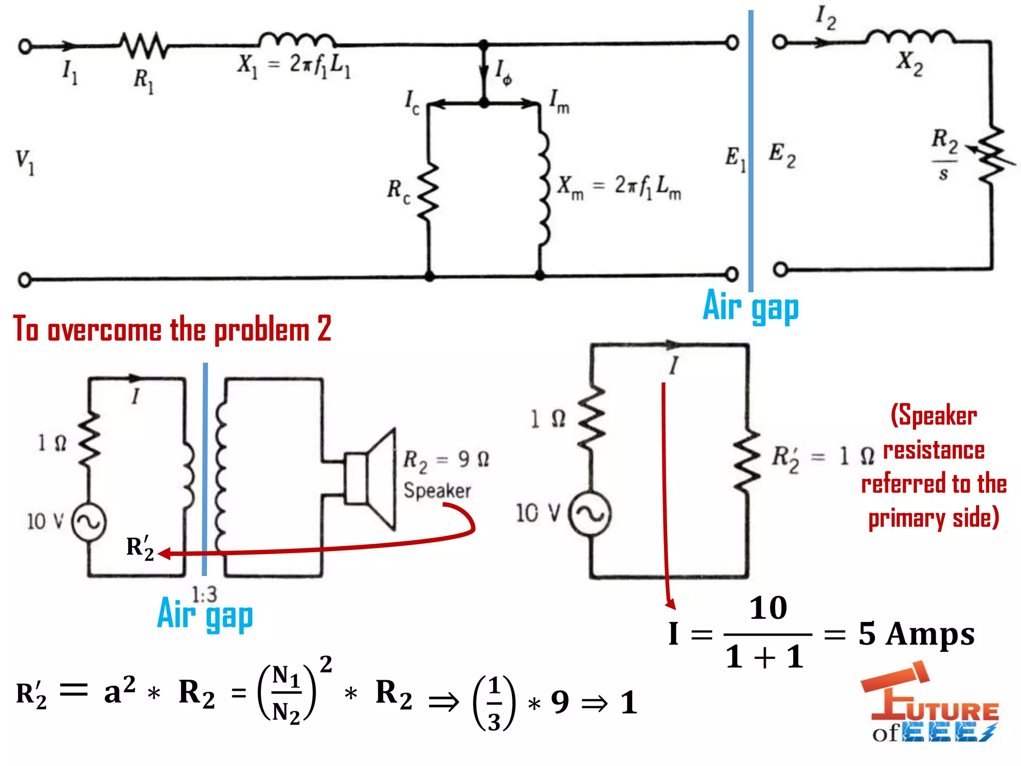 To overcome the problem 2
(Speaker
resistance
referred to the
primary side)
Air gap
Air gap
𝐑 𝟐
′
= 𝐚 𝟐 ∗ 𝐑 𝟐
𝐈 =
𝟏𝟎
𝟏 + 𝟏
= 𝟓 𝐀𝐦𝐩𝐬
𝐑 𝟐
′
=
𝐍 𝟏
𝐍 𝟐
𝟐
∗ 𝐑 𝟐 ⇒
𝟏
𝟑
∗ 𝟗 ⇒ 𝟏
 