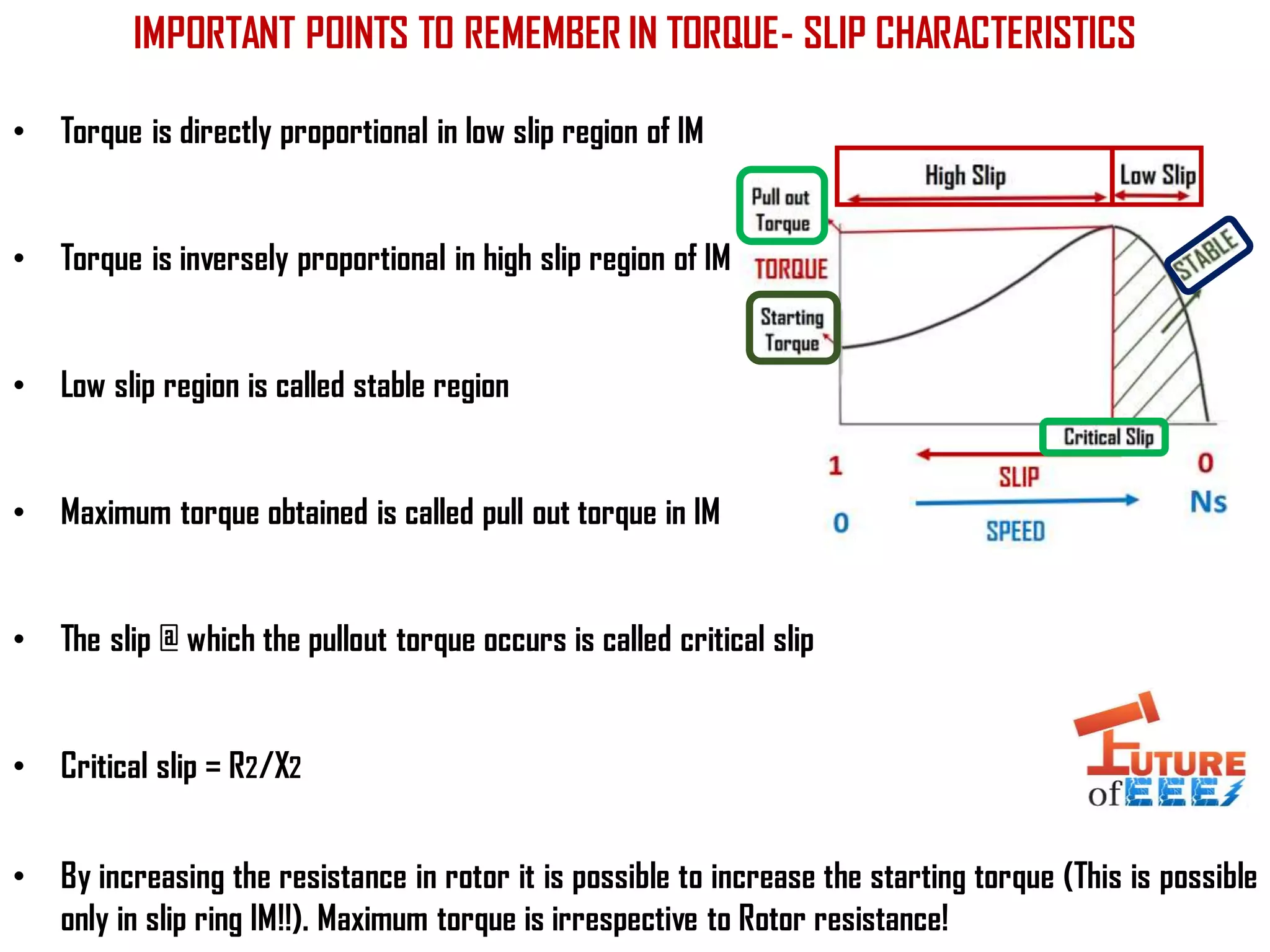 IMPORTANT POINTS TO REMEMBER IN TORQUE- SLIP CHARACTERISTICS
• Torque is directly proportional in low slip region of IM
• Torque is inversely proportional in high slip region of IM
• Low slip region is called stable region
• Maximum torque obtained is called pull out torque in IM
• The slip @ which the pullout torque occurs is called critical slip
• Critical slip = R2/X2
• By increasing the resistance in rotor it is possible to increase the starting torque (This is possible
only in slip ring IM!!). Maximum torque is irrespective to Rotor resistance!
 