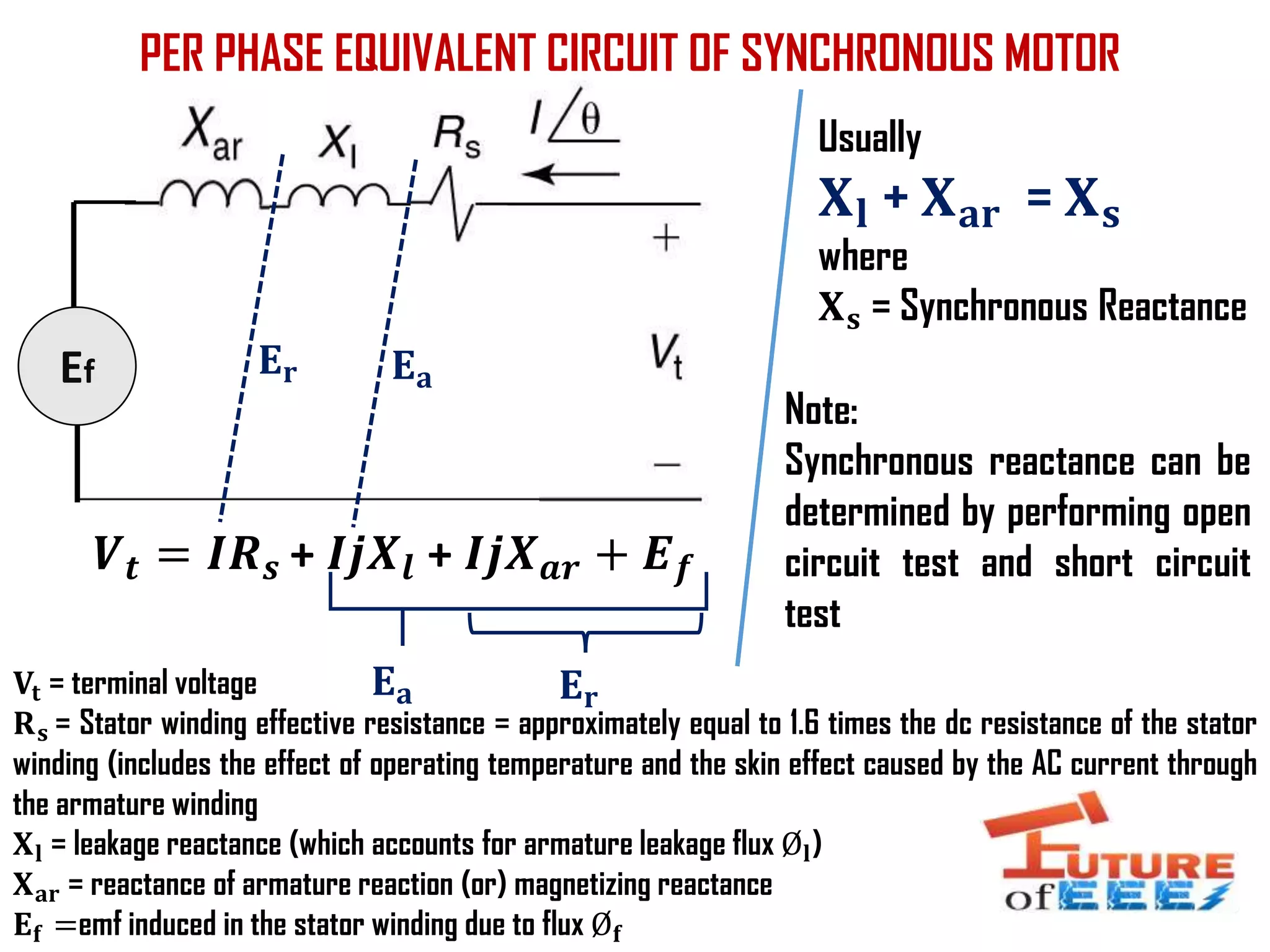 Equivalent Circuit, Phasor Diagram, Power Factor Control , V & Inverted ...