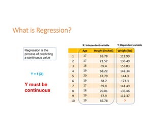 Machine learning - Linear Regression.pdf
