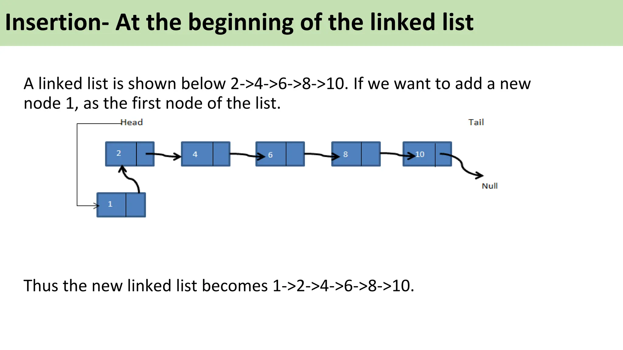 Lec3-Linked list.pptx