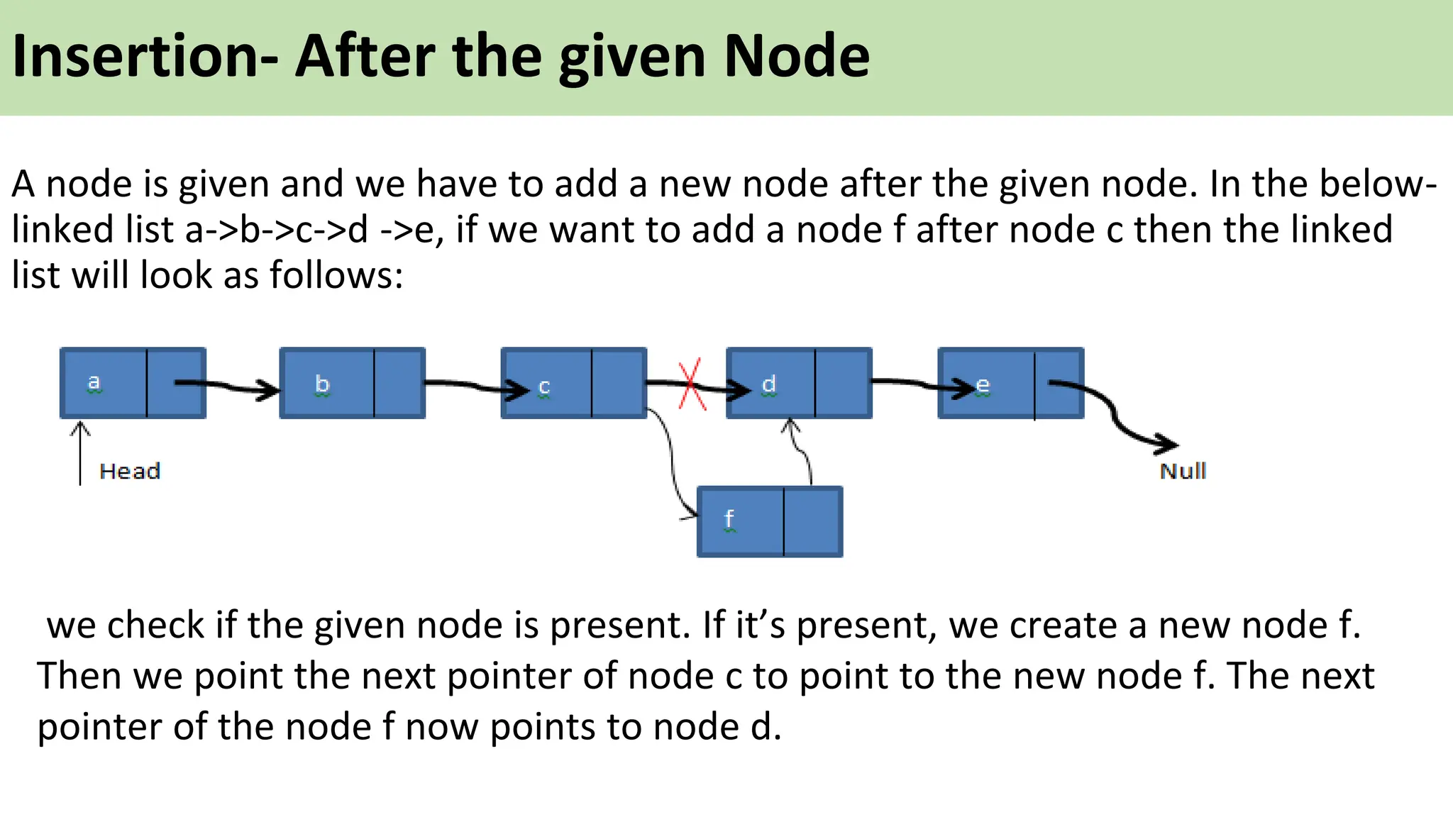 Insertion- After the given Node
A node is given and we have to add a new node after the given node. In the below-
linked list a->b->c->d ->e, if we want to add a node f after node c then the linked
list will look as follows:
we check if the given node is present. If it’s present, we create a new node f.
Then we point the next pointer of node c to point to the new node f. The next
pointer of the node f now points to node d.
 