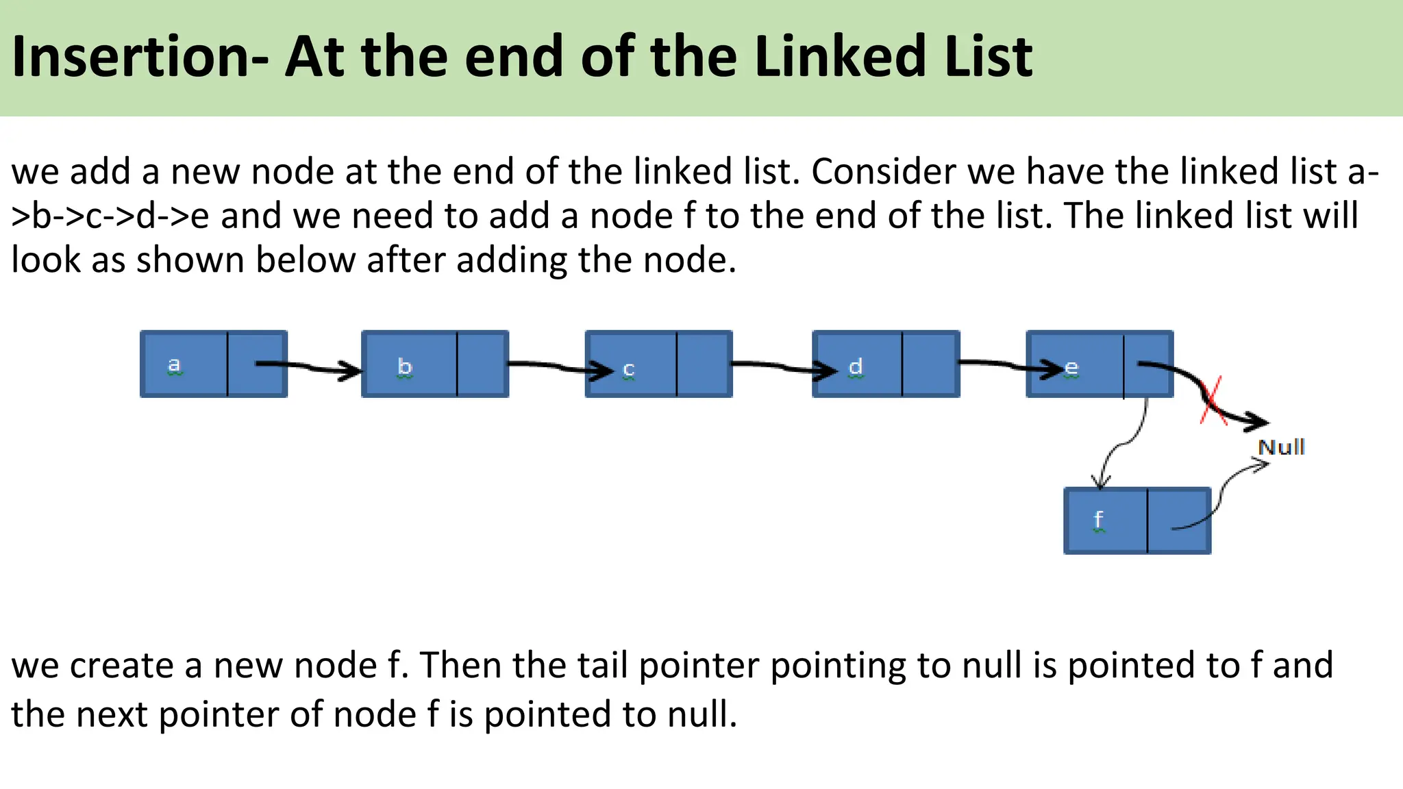 Insertion- At the end of the Linked List
we add a new node at the end of the linked list. Consider we have the linked list a-
>b->c->d->e and we need to add a node f to the end of the list. The linked list will
look as shown below after adding the node.
we create a new node f. Then the tail pointer pointing to null is pointed to f and
the next pointer of node f is pointed to null.
 