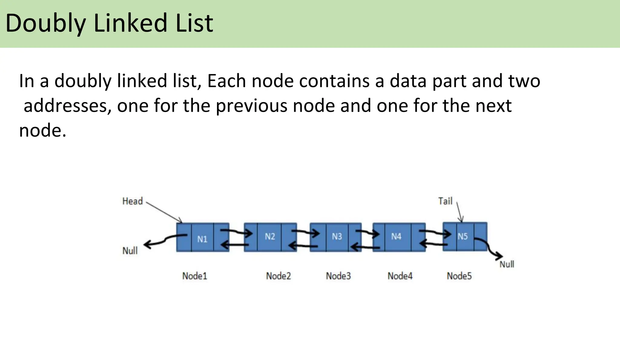 Lec3-Linked list.pptx