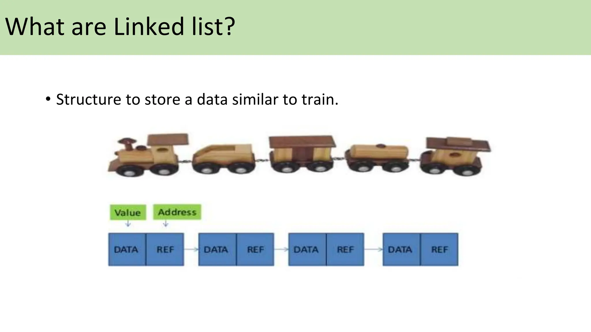 What are Linked list?
• Structure to store a data similar to train.
 