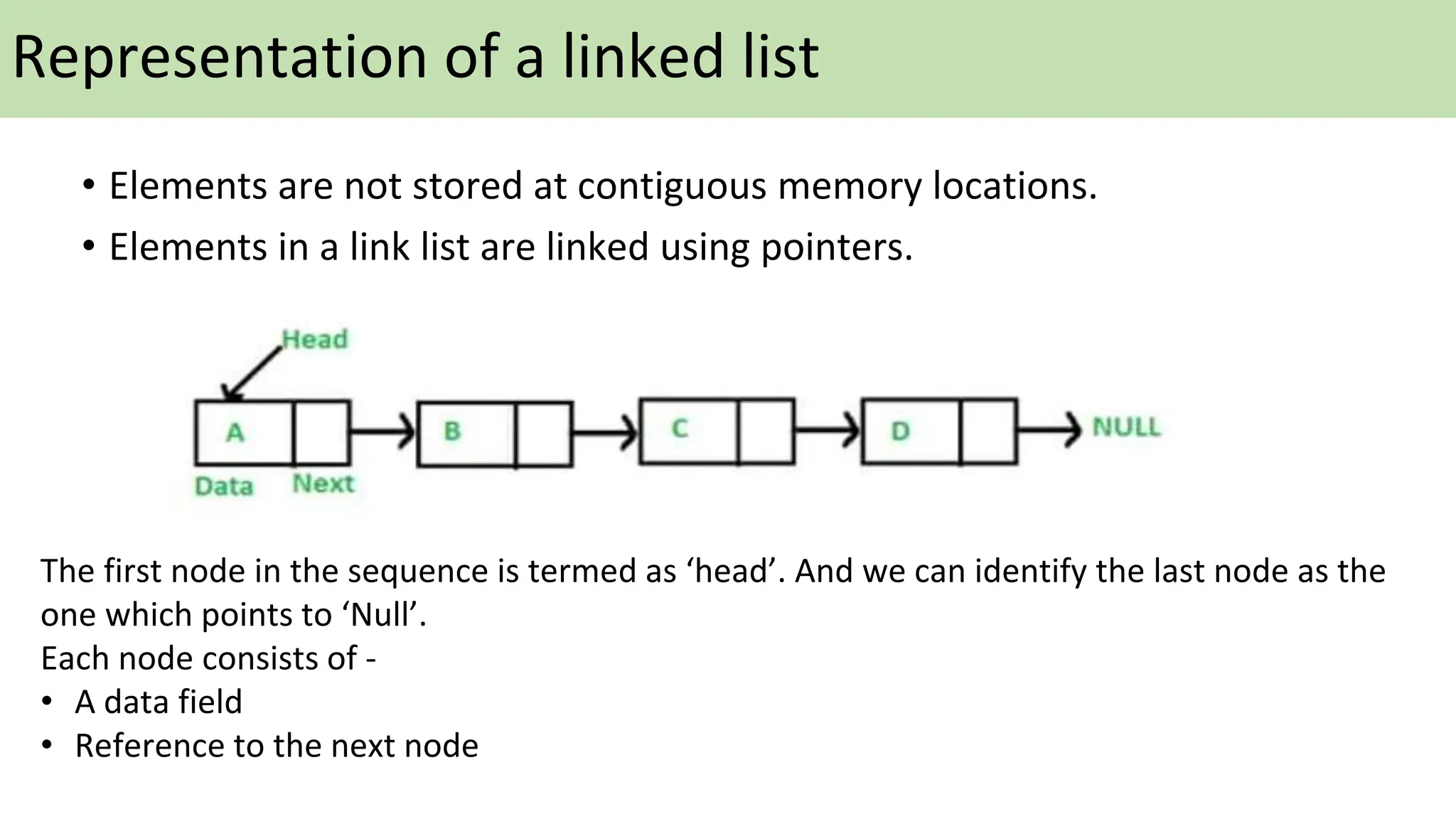 Lec3-Linked list.pptx | Programming Languages | Computing