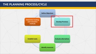 LEC 3 - PLANNING IN MANAGEMENT.pdf