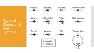 Lec 3 - SEMICONDUCTORS.ppsx Lec 3 - SEMICONDUCTORS.ppsx