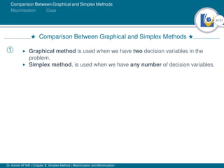 3Ú57
Comparison Between Graphical and Simplex Methods
Maximisation Case
H Comparison Between Graphical and Simplex Methods H
À I Graphical method is used when we have two decision variables in the
problem.
I Simplex method, is used when we have any number of decision variables.
Dr. Kamel ATTAR | Chapter 2: Simplex Method | Maximization and Minimization
 