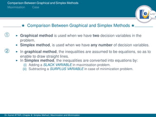 4Ú57
Comparison Between Graphical and Simplex Methods
Maximisation Case
H Comparison Between Graphical and Simplex Methods H
À I Graphical method is used when we have two decision variables in the
problem.
I Simplex method, is used when we have any number of decision variables.
Á I In graphical method, the inequalities are assumed to be equations, so as to
enable to draw straight lines.
I In Simplex method, the inequalities are converted into equations by:
(i) Adding a SLACK VARIABLE in maximisation problem.
(ii) Subtracting a SURPLUS VARIABLE in case of minimization problem.
Dr. Kamel ATTAR | Chapter 2: Simplex Method | Maximization and Minimization
 