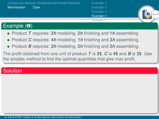 43Ú57
Comparison Between Graphical and Simplex Methods
Maximisation Case
Example À
Example Á
Example Â
Example Ã
Example Ä
Example (¹)
• Product T requires: 3h modeling, 2h finishing and 1h assembling.
• Product C requires: 4h modeling, 1h finishing and 3h assembling.
• Product B requires: 2h modeling, 2h finishing and 2h assembling.
The profit obtained from one unit of product T is 2$, C is 4$ and B is 3$. Use
the simplex method to find the optimal quantities that give max profit.
Solution
Dr. Kamel ATTAR | Chapter 2: Simplex Method | Maximization and Minimization
 