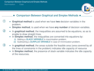 5Ú57
Comparison Between Graphical and Simplex Methods
Maximisation Case
H Comparison Between Graphical and Simplex Methods H
À I Graphical method is used when we have two decision variables in the
problem.
I Simplex method, is used when we have any number of decision variables.
Á I In graphical method, the inequalities are assumed to be equations, so as to
enable to draw straight lines.
I In Simplex method, the inequalities are converted into equations by:
(i) Adding a SLACK VARIABLE in maximisation problem.
(ii) Subtracting a SURPLUS VARIABLE in case of minimization problem.
Â I In graphical method, the areas outside the feasible area (area covered by all
the lines of constraints in the problem) indicates idle capacity of resource
I In Simplex method, the presence of slack variable indicates the idle capacity
of the resources.
Dr. Kamel ATTAR | Chapter 2: Simplex Method | Maximization and Minimization
 