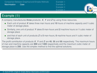 53Ú57
Comparison Between Graphical and Simplex Methods
Maximisation Case
Example À
Example Á
Example Â
Example Ã
Example Ä
Example (Ä)
A company manufactures three products: X, Y and Z by using three resources.
• Each unit of product X takes three man hours and 10 hours of machine capacity and 1 cubic
meter of storage place.
• Similarly, one unit of product Y takes 5 man-hours and 2 machine hours on 1 cubic meter of
storage place
• and that of each unit of products Z is 5 man-hours, 6 machine hours and 1 cubic meter of
storage place.
The profit contribution of products X, Y and Z are 4$, 5$ and 6$ respectively. The maximum hours
of man and machine capacity are 900 and 1400 respectively and the maximum cubic meter of
storage place is 250. Use the simplex method to find the optimal solutions.
Dr. Kamel ATTAR | Chapter 2: Simplex Method | Maximization and Minimization
 