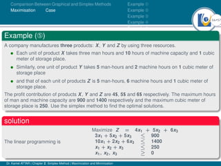 54Ú57
Comparison Between Graphical and Simplex Methods
Maximisation Case
Example À
Example Á
Example Â
Example Ã
Example Ä
Example (Ä)
A company manufactures three products: X, Y and Z by using three resources.
• Each unit of product X takes three man hours and 10 hours of machine capacity and 1 cubic
meter of storage place.
• Similarly, one unit of product Y takes 5 man-hours and 2 machine hours on 1 cubic meter of
storage place
• and that of each unit of products Z is 5 man-hours, 6 machine hours and 1 cubic meter of
storage place.
The profit contribution of products X, Y and Z are 4$, 5$ and 6$ respectively. The maximum hours
of man and machine capacity are 900 and 1400 respectively and the maximum cubic meter of
storage place is 250. Use the simplex method to find the optimal solutions.
solution
The linear programming is
Maximize Z = 4x1 + 5x2 + 6x3
3x1 + 5x2 + 5x3 ≤ 900
10x1 + 2x2 + 6x3 ≤ 1400
x1 + x2 + x3 ≤ 250
x1, x2, x3 ≥ 0
Dr. Kamel ATTAR | Chapter 2: Simplex Method | Maximization and Minimization
 