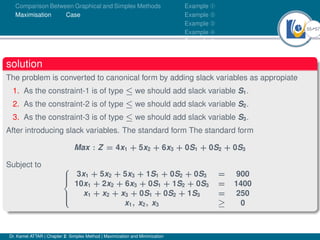 55Ú57
Comparison Between Graphical and Simplex Methods
Maximisation Case
Example À
Example Á
Example Â
Example Ã
Example Ä
solution
The problem is converted to canonical form by adding slack variables as appropiate
1. As the constraint-1 is of type ≤ we should add slack variable S1.
2. As the constraint-2 is of type ≤ we should add slack variable S2.
3. As the constraint-3 is of type ≤ we should add slack variable S3.
After introducing slack variables. The standard form The standard form
Max : Z = 4x1 + 5x2 + 6x3 + 0S1 + 0S2 + 0S3
Subject to 






3x1 + 5x2 + 5x3 + 1S1 + 0S2 + 0S3 = 900
10x1 + 2x2 + 6x3 + 0S1 + 1S2 + 0S3 = 1400
x1 + x2 + x3 + 0S1 + 0S2 + 1S3 = 250
x1, x2, x3 ≥ 0
Dr. Kamel ATTAR | Chapter 2: Simplex Method | Maximization and Minimization
 