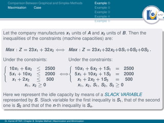 9Ú57
Comparison Between Graphical and Simplex Methods
Maximisation Case
Example À
Example Á
Example Â
Example Ã
Example Ä
Let the company manufactures x1 units of A and x2 units of B. Then the
inequalities of the constraints (machine capacities) are:
Max : Z = 23x1 + 32x2 ⇐⇒
Under the constraints:



10x1 + 6x2 ≤ 2500
5x1 + 10x2 ≤ 2000
x1 + 2x2 ≤ 500
⇐⇒
x1, x2 ≥ 0
Max : Z = 23x1+32x2+0S1+0S2+0S3 .
Under the constraints:



10x1 + 6x2 + 1S1 = 2500
5x1 + 10x2 + 1S2 = 2000
x1 + 2x2 + 1S3 = 500
x1, x2, S1, S2, S3 ≥ 0
Here we represent the idle capacity by means of a SLACK VARIABLE
represented by S. Slack variable for the first inequality is S1, that of the second
one is S2 and that of the n-th inequality is Sn.
Dr. Kamel ATTAR | Chapter 2: Simplex Method | Maximization and Minimization
 